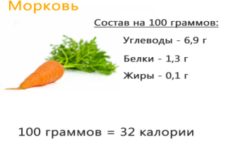 Полезен ли свежевыжатый морковный сок