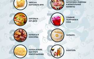 Список самых вредных продуктов питания