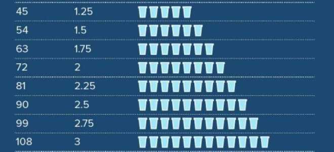 Сколько в день полезно пить воды